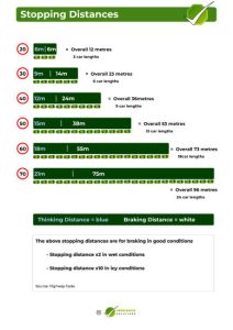 stopping distances graphic