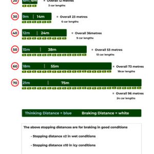 Stopping Distances Chart pdf
